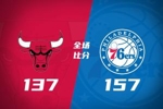 🏀76人单场轰157分轻取公牛 恩比德35+6+7 乔治28+6+4