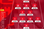 现场首发名单出错！国足首发：毛伟杰先发出任左后卫，戴伟浚替补